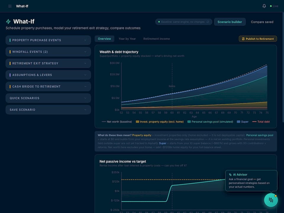 AlphaIQ What-If Scenario Engine